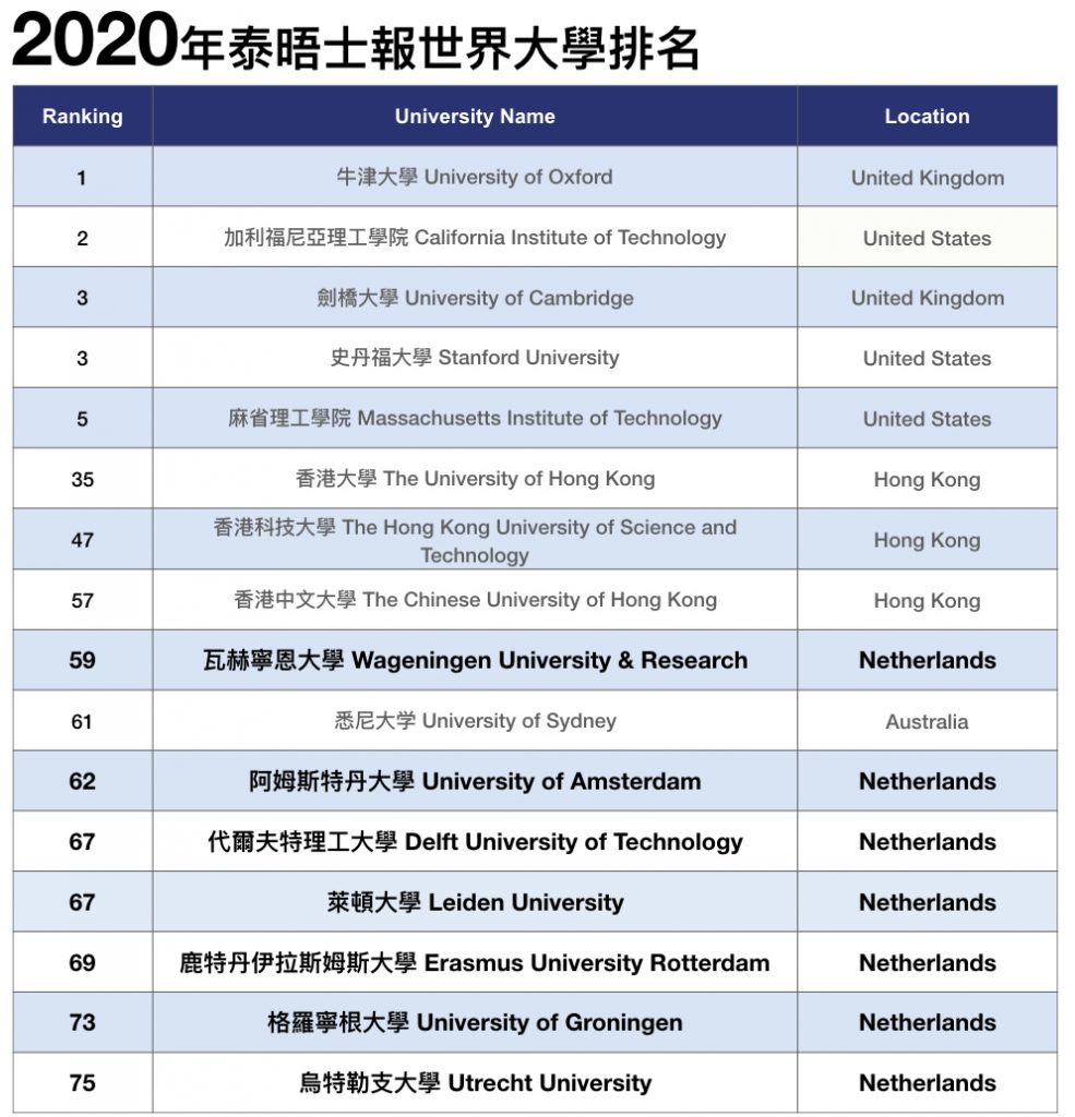 荷蘭 Aura Global Ltd 信睿環球有限公司