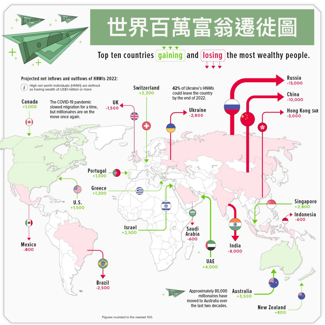 世界百萬富翁遷徙圖– Aura Global Ltd 信睿環球有限公司